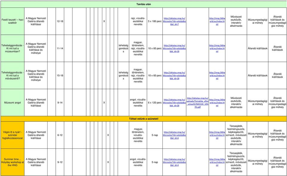 és mőhelyei 15-18 tehetség gondozá s 10 x 60 perc ldal_id=18 Múzeumi angol 9-14 X angol, 6 x 120 perc ldal_id=28 uploads/tematika_after