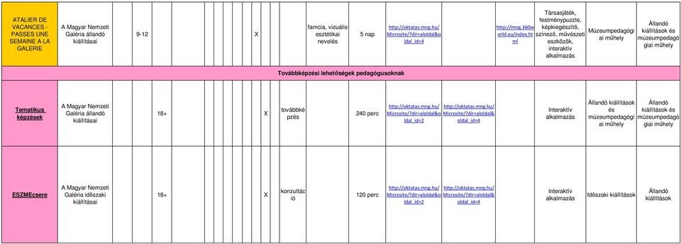 Tematikus képzések 18+ X továbbké pzés 240 perc ldal_id=2 Interaktív és gi
