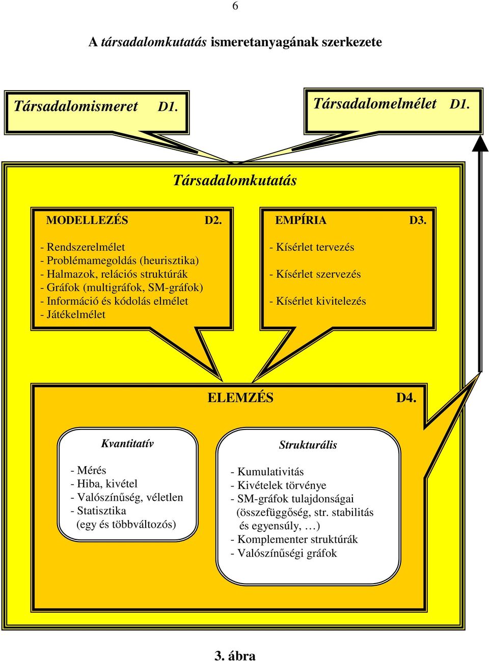 EMPÍRIA D3. - Kísérlet tervezés - Kísérlet szervezés - Kísérlet kivitelezés ELEMZÉS D4.