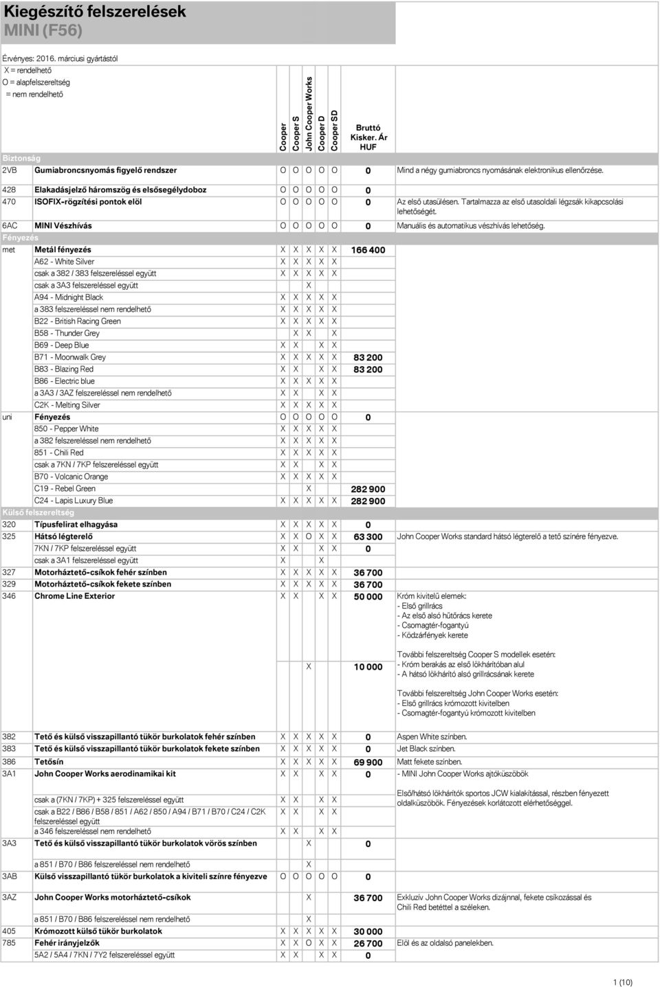 6AC MINI Vészhívás O O O O O 0 Manuális és automatikus vészhívás lehetőség.