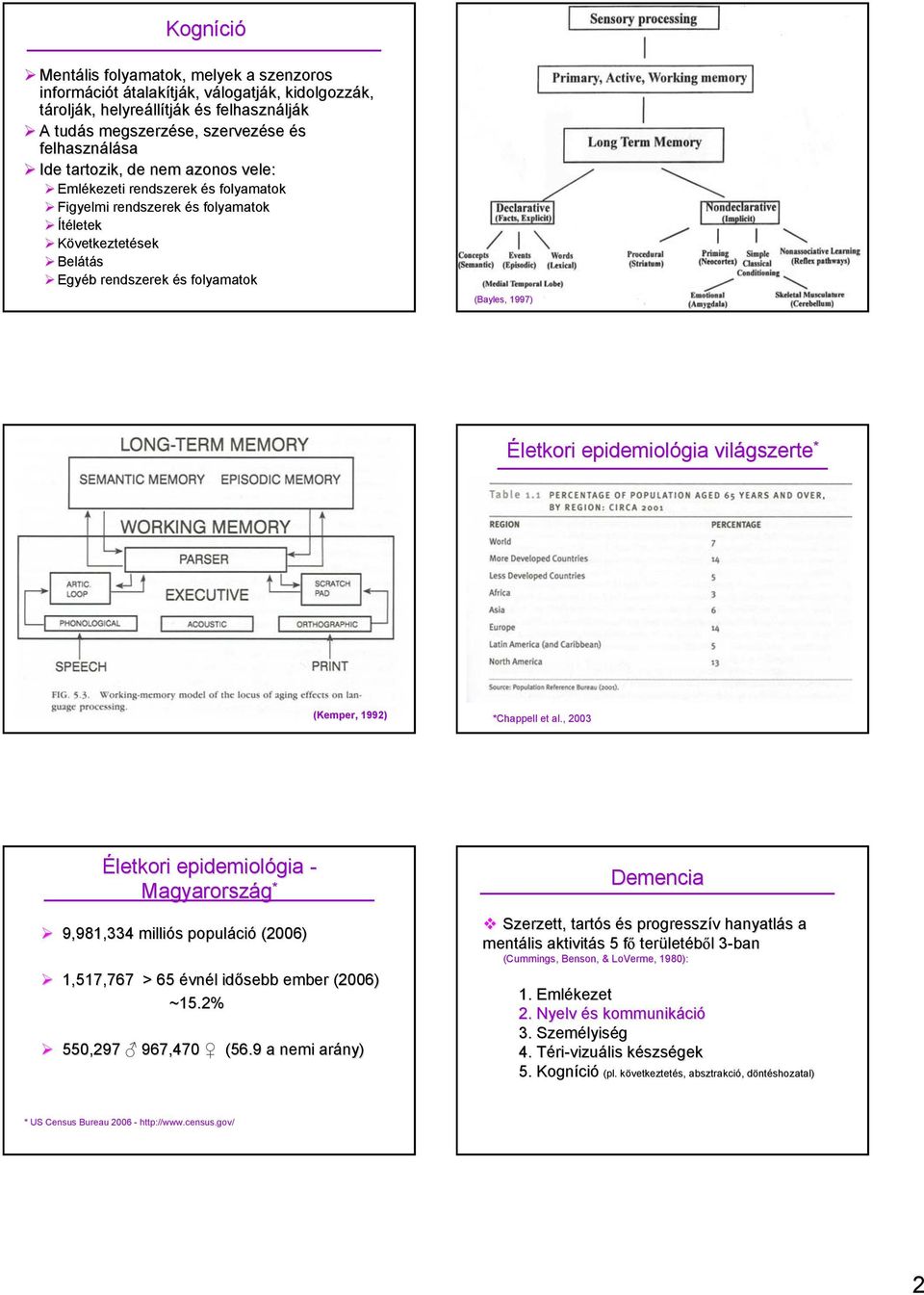 epidemiológia világszerte * (Kemper, 1992) *Chappell et al., 2003 Életkori epidemiológia - Magyarország * 9,981,334 milliós populáció (2006) 1,517,767 > 65 évnél idősebb ember (2006) ~15.