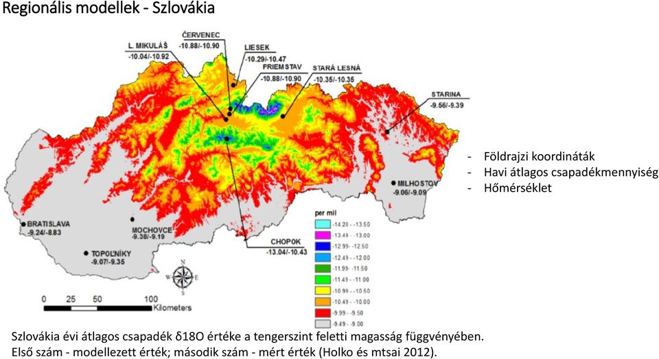 csapadék δ18o értéke a tengerszint feletti magasság függvényében.