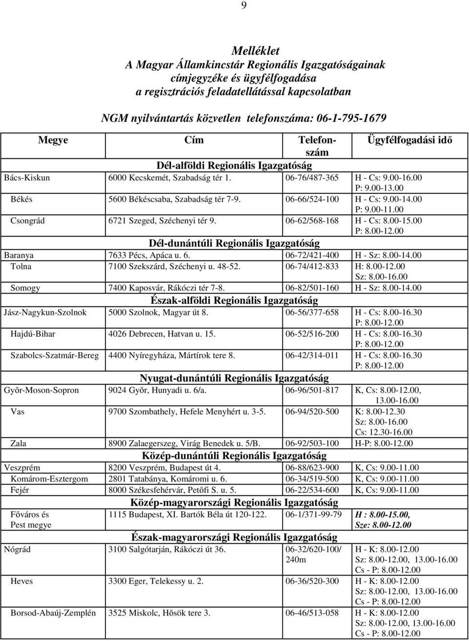 00 Békés 5600 Békéscsaba, Szabadság tér 7-9. 06-66/524-100 H - Cs: 9.00-14.00 P: 9.00-11.00 Csongrád 6721 Szeged, Széchenyi tér 9. 06-62/568-168 H - Cs: 8.00-15.00 P: 8.00-12.