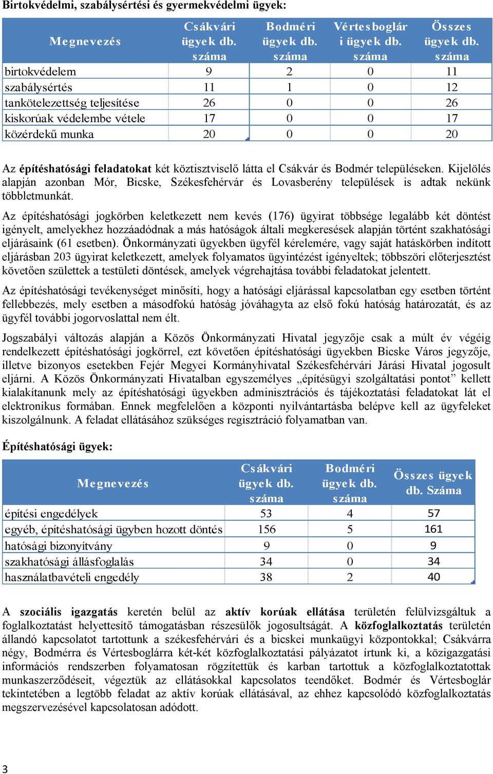 Kijelölés alapján azonban Mór, Bicske, Székesfehérvár és Lovasberény települések is adtak nekünk többletmunkát.