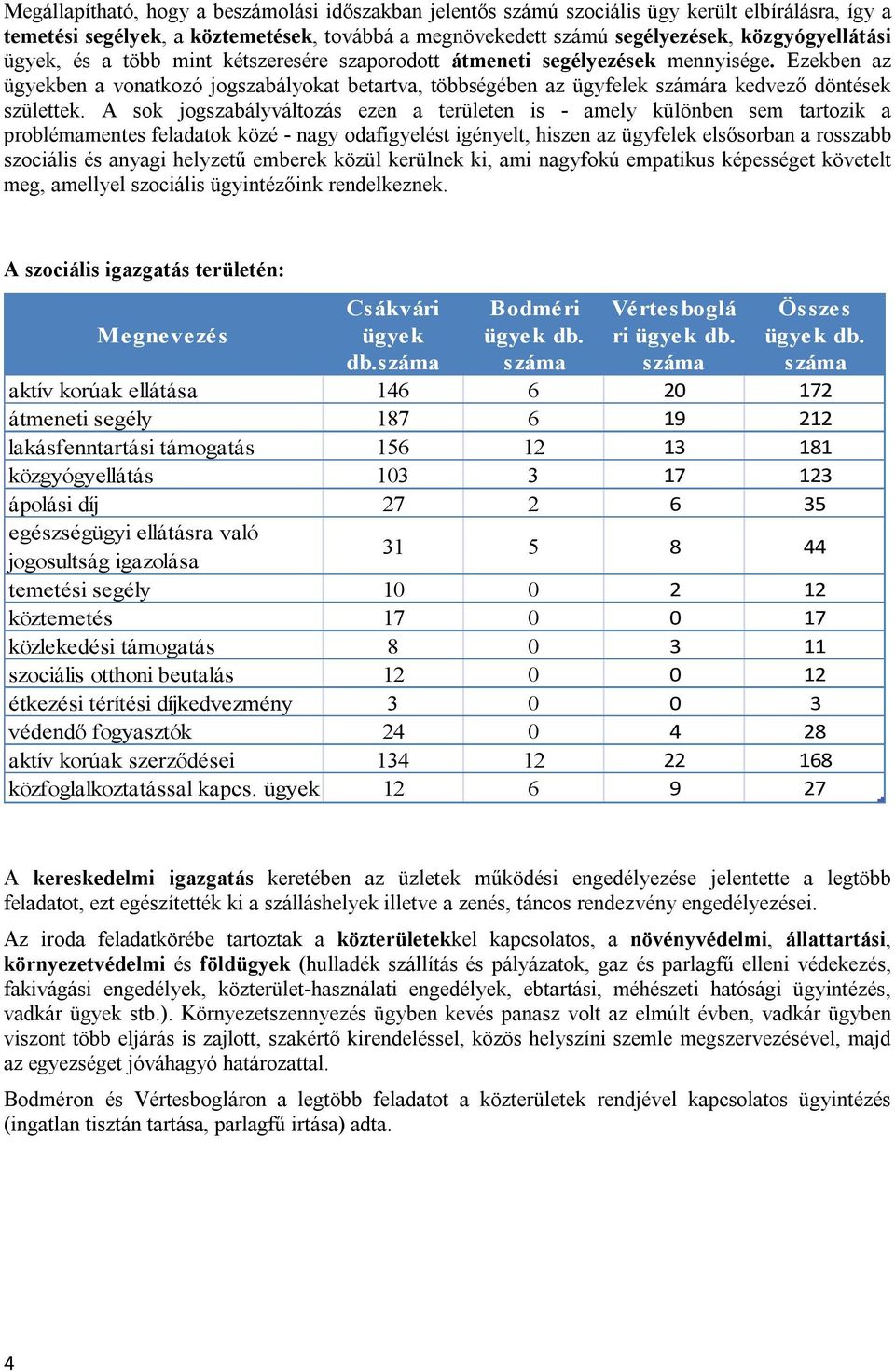 A sok jogszabályváltozás ezen a területen is - amely különben sem tartozik a problémamentes feladatok közé - nagy odafigyelést igényelt, hiszen az ügyfelek elsősorban a rosszabb szociális és anyagi