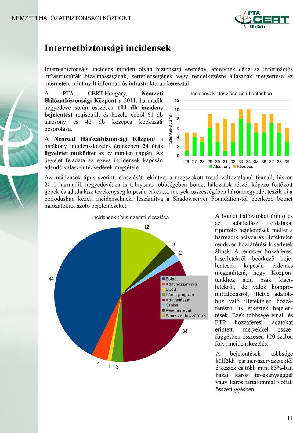 Az ügyelet feladata az egyes incidensek kapcsán adandó válasz-intézkedések megtétele.