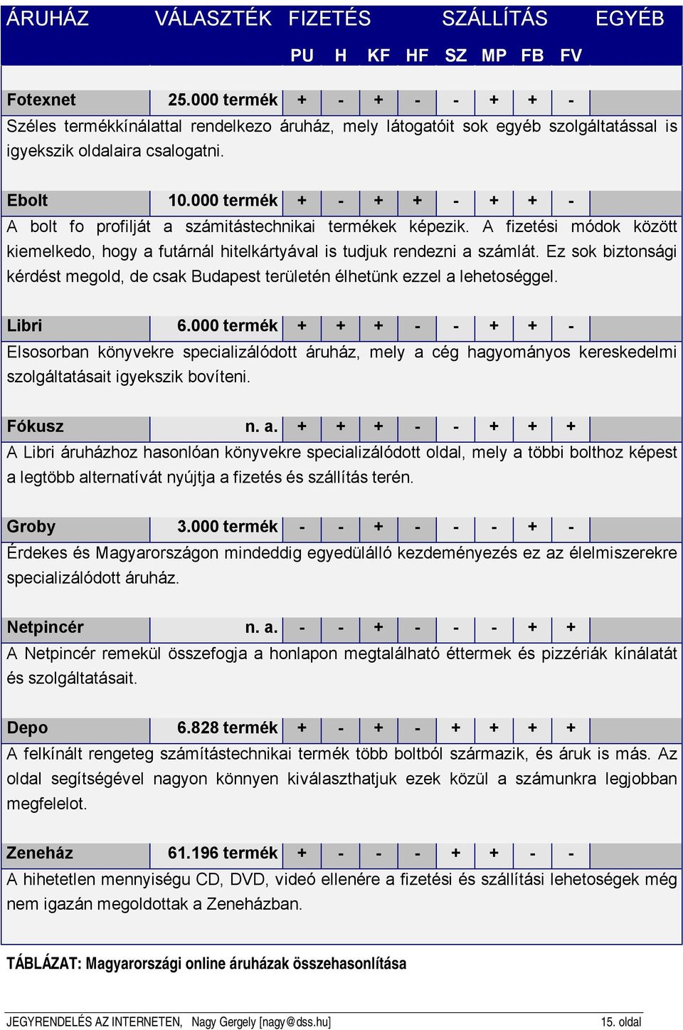 000 termék + - + + - + + - A bolt fo profilját a számitástechnikai termékek képezik. A fizetési módok között kiemelkedo, hogy a futárnál hitelkártyával is tudjuk rendezni a számlát.