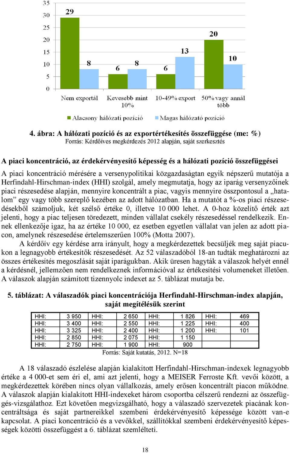 versenyzőinek piaci részesedése alapján, mennyire koncentrált a piac, vagyis mennyire összpontosul a hatalom egy vagy több szereplő kezében az adott hálózatban.