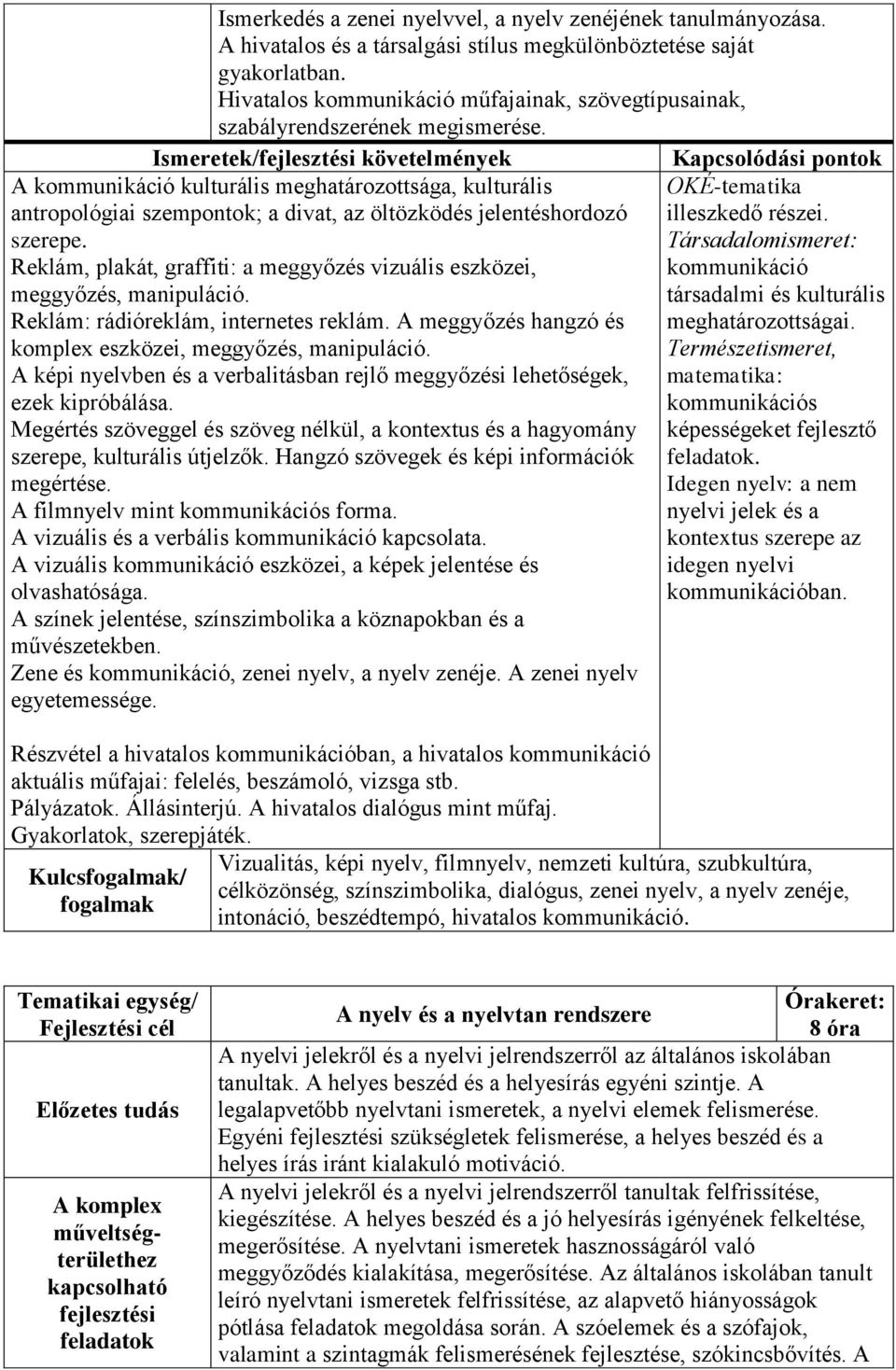 Ismeretek/fejlesztési követelmények A kommunikáció kulturális meghatározottsága, kulturális antropológiai szempontok; a divat, az öltözködés jelentéshordozó szerepe.