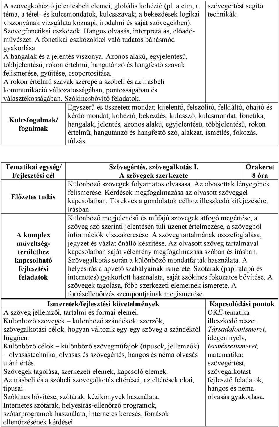 Azonos alakú, egyjelentésű, többjelentésű, rokon értelmű, hangutánzó és hangfestő szavak felismerése, gyűjtése, csoportosítása.