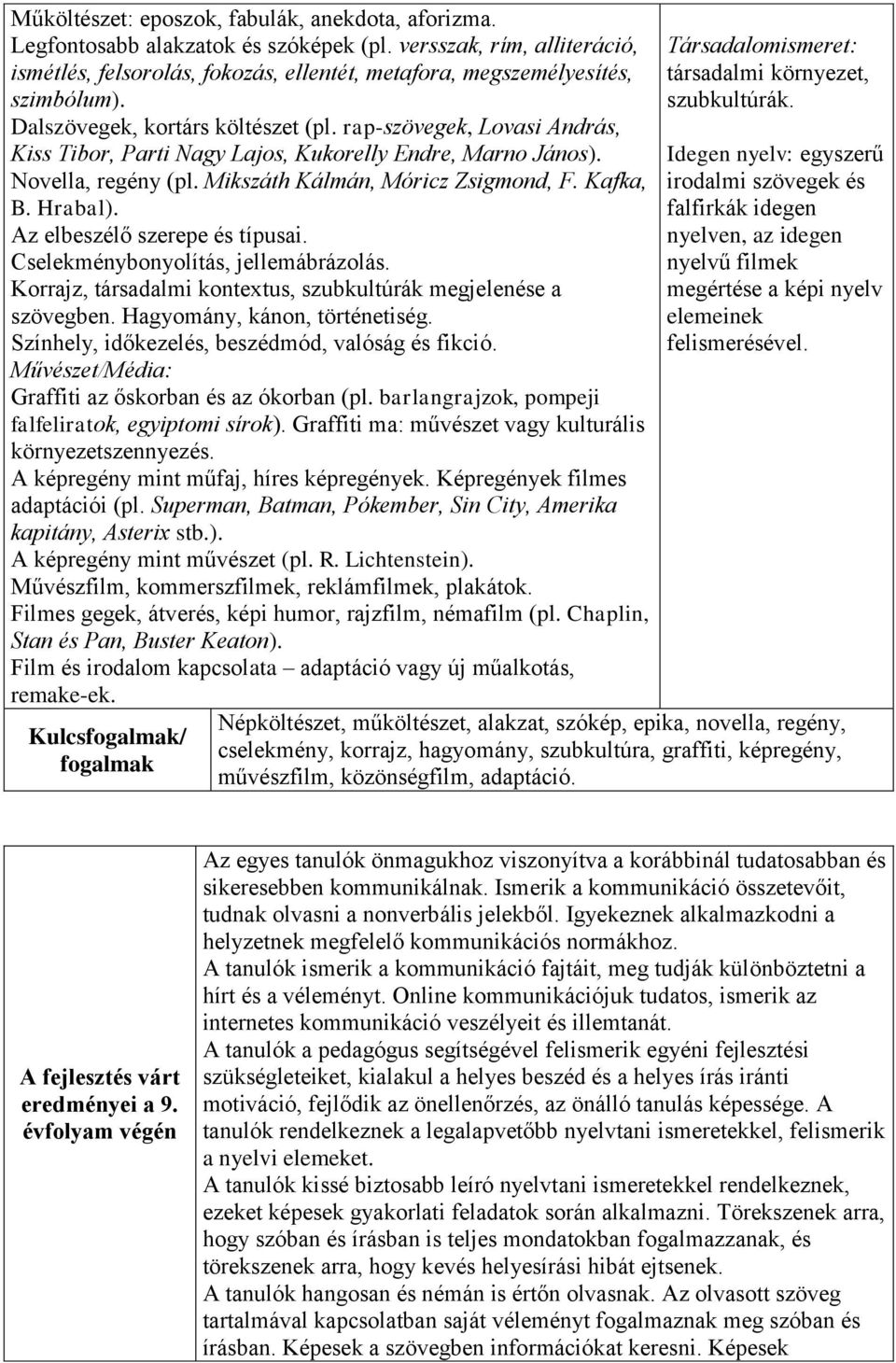 Hrabal). Az elbeszélő szerepe és típusai. Cselekménybonyolítás, jellemábrázolás. Korrajz, társadalmi kontextus, szubkultúrák megjelenése a szövegben. Hagyomány, kánon, történetiség.