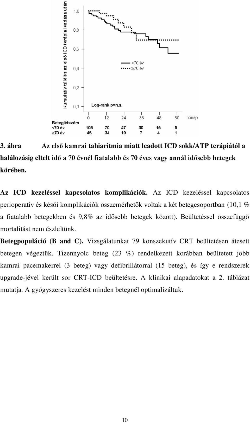 Vizsgálatunkat 79 konszekutív CRT beültetésen átesett betegen végeztük.