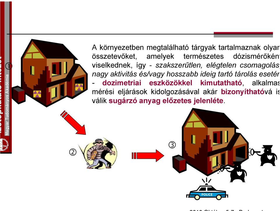 és/vagy hosszabb ideig tartó tárolás esetén - dozimetriai eszközökkel kimutatható,