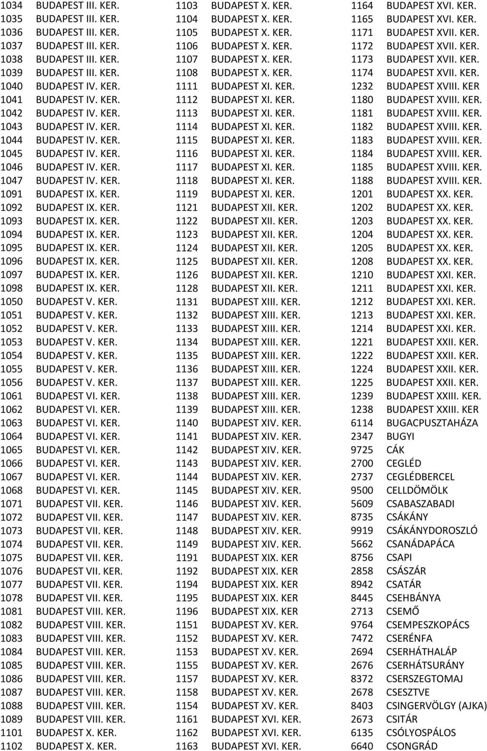 KER. 1095 BUDAPEST IX. KER. 1096 BUDAPEST IX. KER. 1097 BUDAPEST IX. KER. 1098 BUDAPEST IX. KER. 1050 BUDAPEST V. KER. 1051 BUDAPEST V. KER. 1052 BUDAPEST V. KER. 1053 BUDAPEST V. KER. 1054 BUDAPEST V.