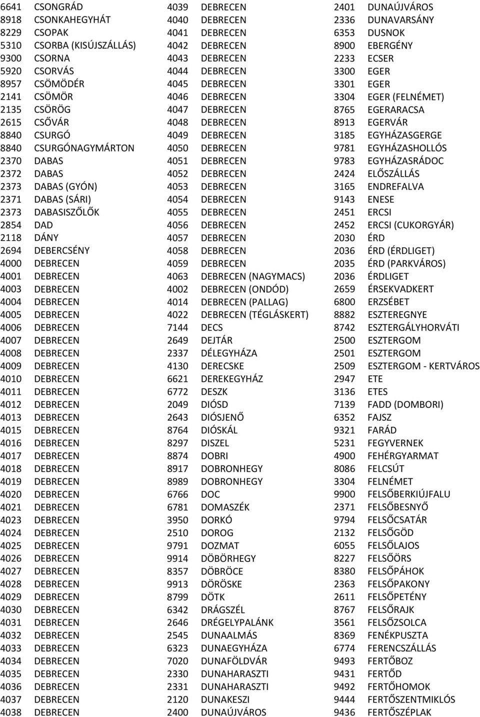 DEBRECEN 4009 DEBRECEN 4010 DEBRECEN 4011 DEBRECEN 4012 DEBRECEN 4013 DEBRECEN 4015 DEBRECEN 4016 DEBRECEN 4017 DEBRECEN 4018 DEBRECEN 4019 DEBRECEN 4020 DEBRECEN 4021 DEBRECEN 4023 DEBRECEN 4024