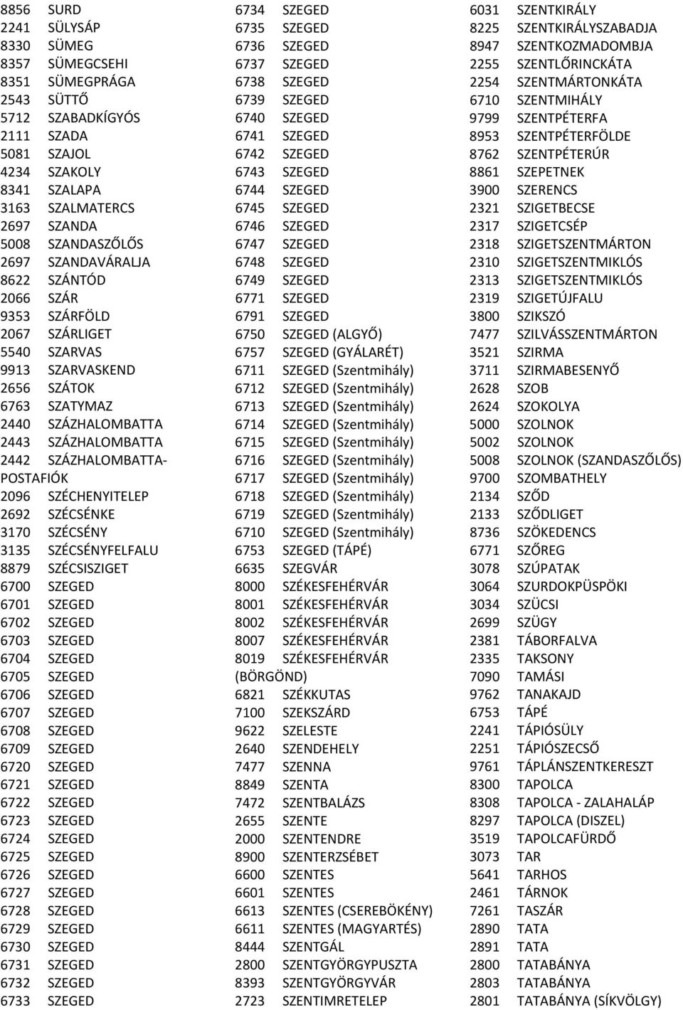 SZÉCHENYITELEP 2692 SZÉCSÉNKE 3170 SZÉCSÉNY 3135 SZÉCSÉNYFELFALU 8879 SZÉCSISZIGET 6700 SZEGED 6701 SZEGED 6702 SZEGED 6703 SZEGED 6704 SZEGED 6705 SZEGED 6706 SZEGED 6707 SZEGED 6708 SZEGED 6709