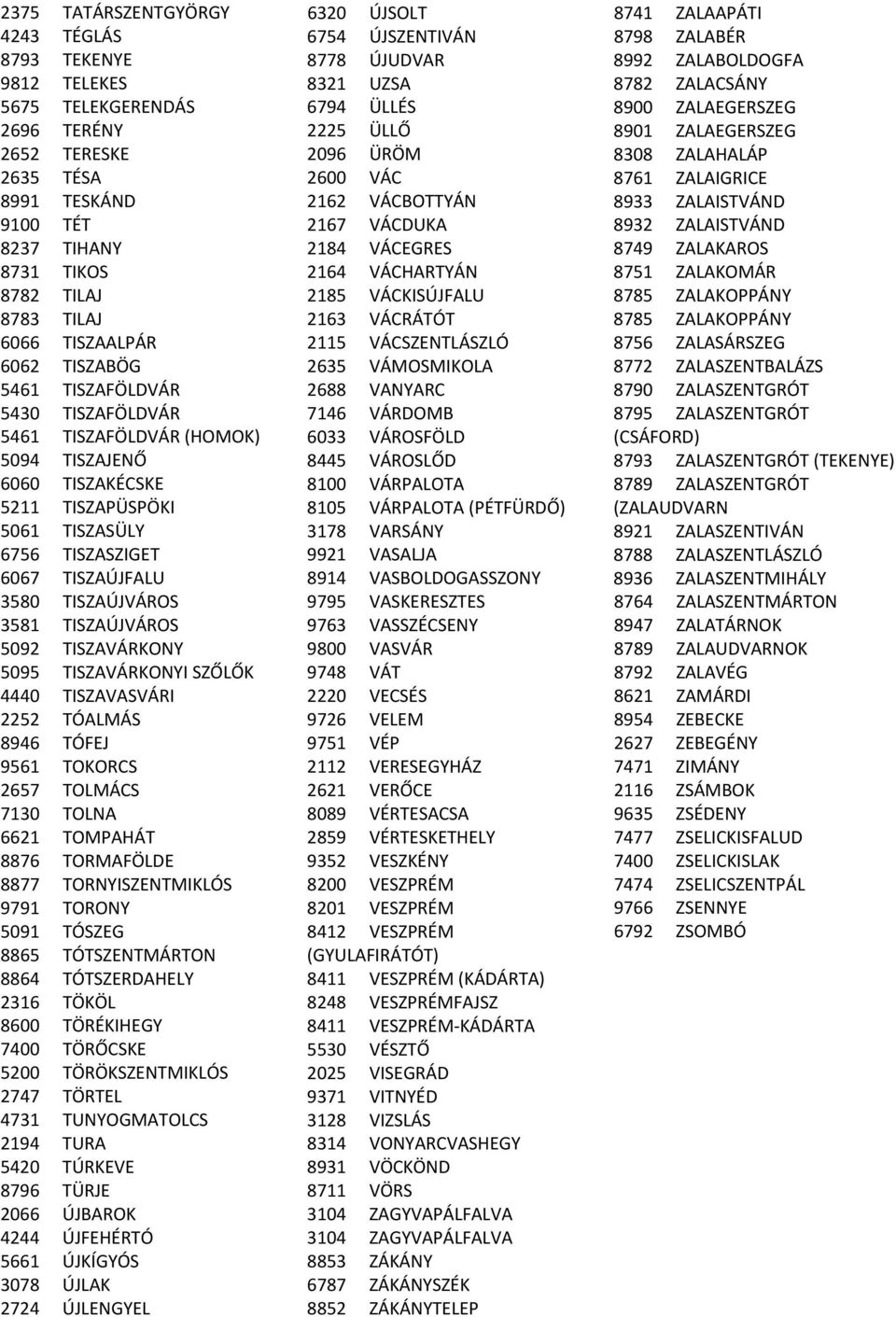 TISZAÚJVÁROS 5092 TISZAVÁRKONY 5095 TISZAVÁRKONYI SZŐLŐK 4440 TISZAVASVÁRI 2252 TÓALMÁS 8946 TÓFEJ 9561 TOKORCS 2657 TOLMÁCS 7130 TOLNA 6621 TOMPAHÁT 8876 TORMAFÖLDE 8877 TORNYISZENTMIKLÓS 9791