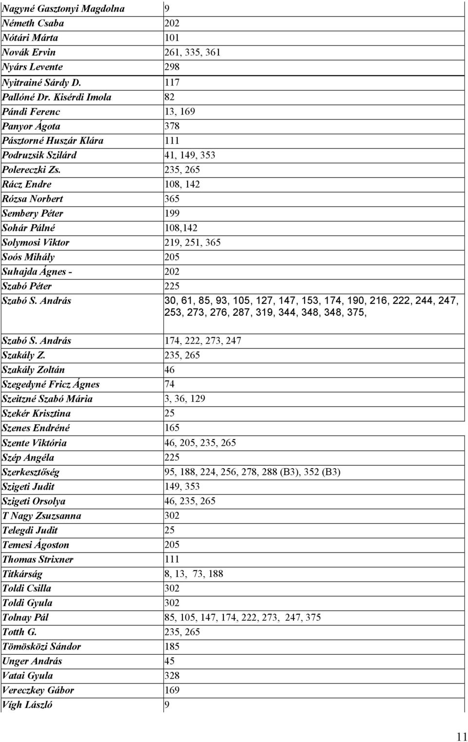 235, 265 Rácz Endre 108, 142 Rózsa Norbert 365 Sembery Péter 199 Sohár Pálné 108,142 Solymosi Viktor 219, 251, 365 Soós Mihály 205 Suhajda Ágnes - 202 Szabó Péter 225 Szabó S.