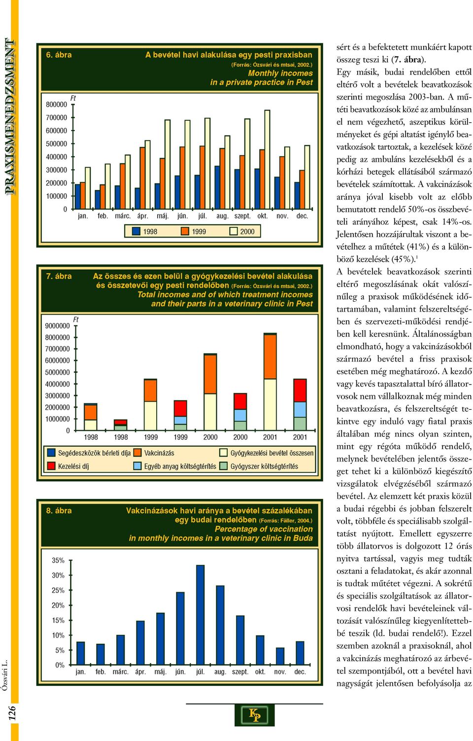 betegek ellátásából származó bevételek számítottak. A vakcinázások aránya jóval kisebb volt az elôbb bemutatott rendelô 50%-os összbevételi arányához képest, csak 14%-os.