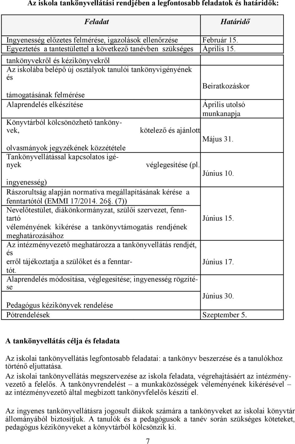 tankönyvekről és kézikönyvekről Az iskolába belépő új osztályok tanulói tankönyvigényének és támogatásának felmérése Alaprendelés elkészítése Könyvtárból kölcsönözhető tankönyvek, olvasmányok