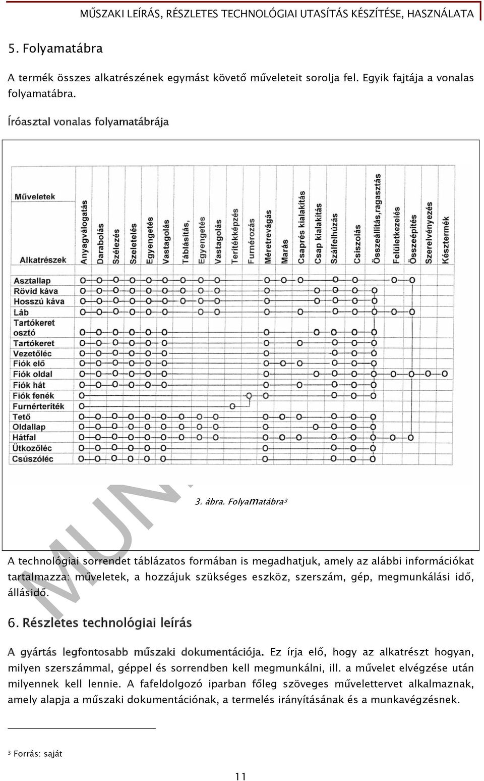 állásidő. 6. Részletes technológiai leírás A gyártás legfontosabb műszaki dokumentációja.