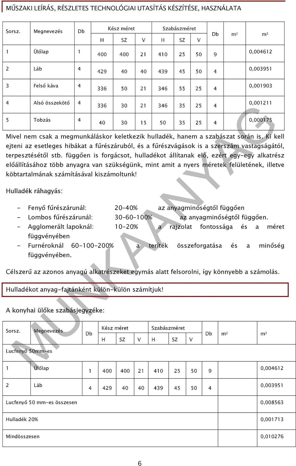 összekötő 4 5 Tobzás 4 336 30 21 346 35 25 4 40 30 15 50 35 25 4 0,001211 0,000175 Mivel nem csak a megmunkáláskor keletkezik hulladék, hanem a szabászat során is.