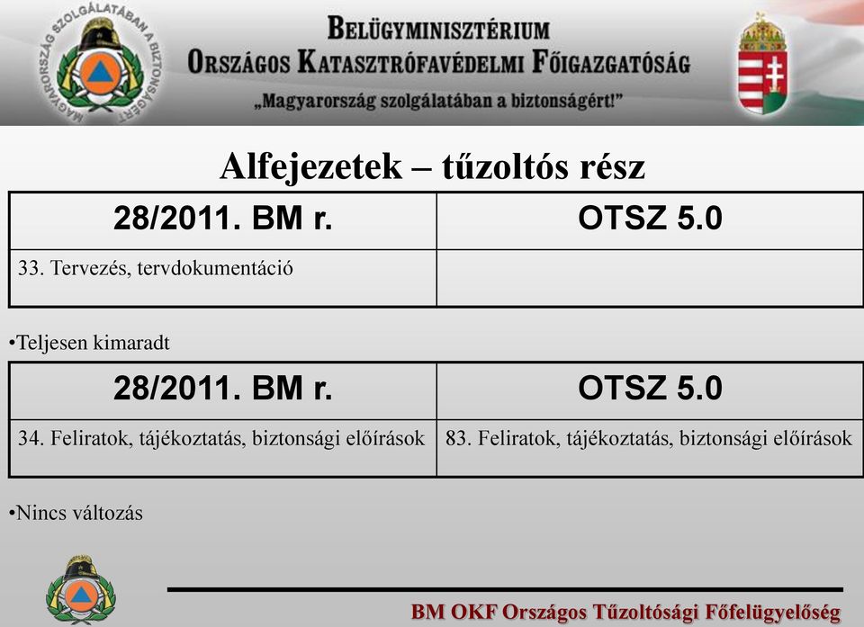 Feliratok, tájékoztatás, biztonsági előírások