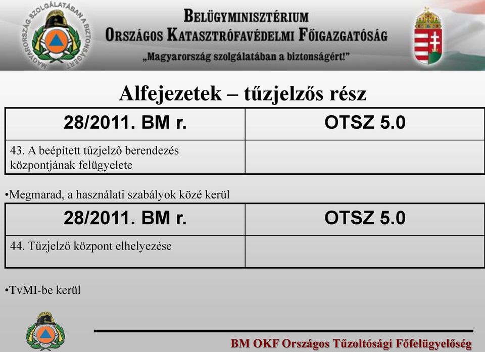 felügyelete Megmarad, a használati szabályok