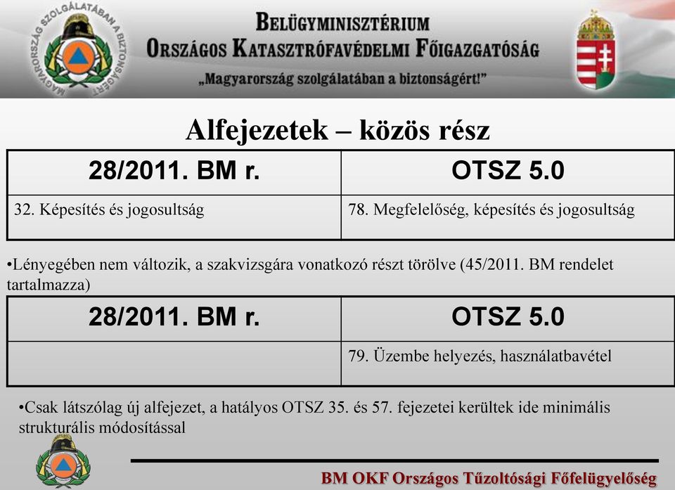 vonatkozó részt törölve (45/2011. BM rendelet tartalmazza) 79.