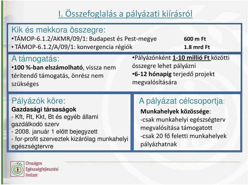 8 mrd Ft Pályázónként 1-10 millió Ft közötti összegre lehet pályázni 6-12 hónapig terjedő projekt megvalósítására Pályázók köre: Gazdasági társaságok - Kft, Rt, Kkt, Bt és