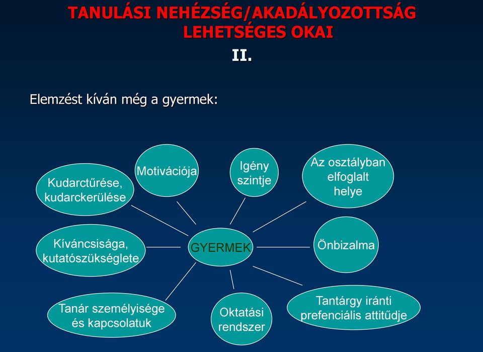 szintje Az osztályban elfoglalt helye Kíváncsisága, kutatószükséglete GYERMEK