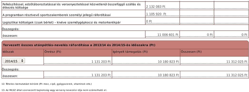 ráfordítása a 2013/14 és -ös időszakra (Ft) Időszak Önrész (Ft) Igényelt támogatás (Ft) Összesen (Ft) összesen: 1 131 203 Ft 10 180 823 Ft 11 312 025 Ft 1 131 203 Ft 10 180 823 Ft