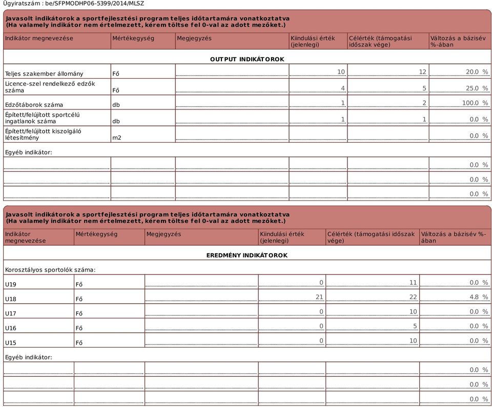 rendelkező edzők száma Edzőtáborok száma Épített/felújított sportcélú ingatlanok száma Épített/felújított kiszolgáló létesítmény Egyéb indikátor: Fő Fő db db m2 10 12 20.0 % 4 5 25.0 % 1 2 100.