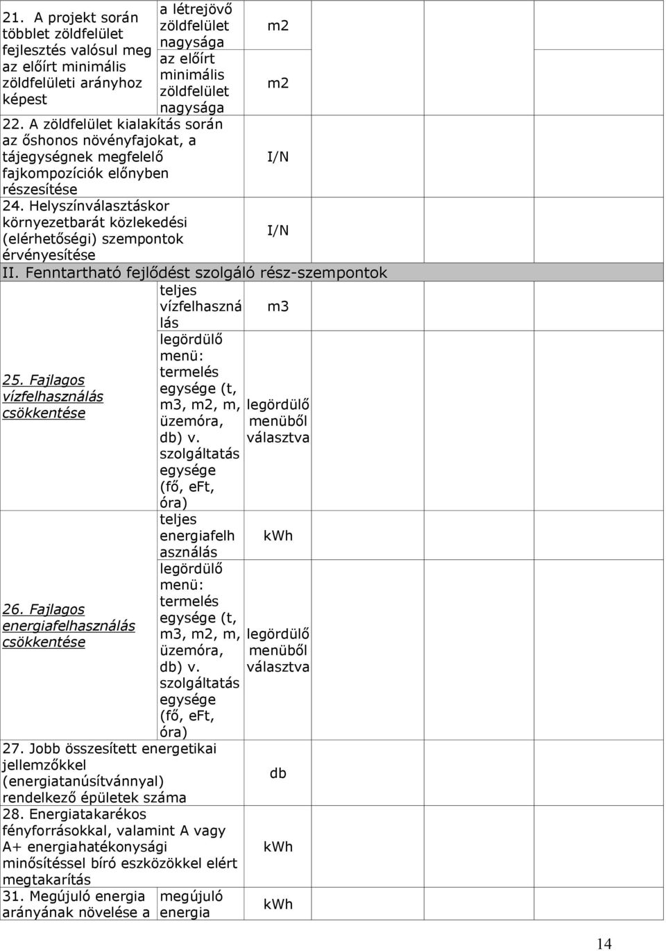 Helyszínválasztáskor környezetbarát közlekedési (elérhetőségi) szempontok érvényesítése 25. Fajlagos vízfelhasználás csökkentése m2 m2 II.