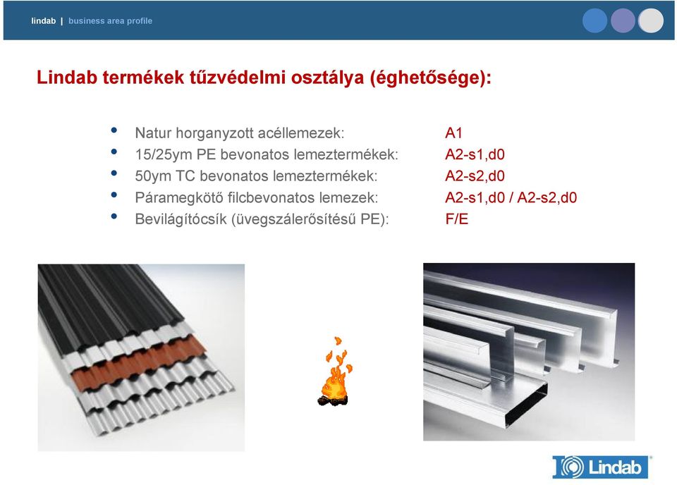 A2-s1,d0 50ym TC bevonatos lemeztermékek: A2-s2,d0 Páramegkötő