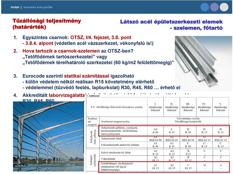 Tetőfödémek tartószerkezetei vagy Tetőfödémek térelhatároló szerkezetei (60 kg/m2 felülettömegig) 3.