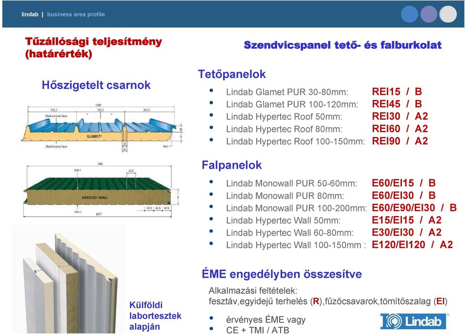 PUR 80mm: E60/EI30 / B Lindab Monowall PUR 100-200mm: E60/E90/EI30 / B Lindab Hypertec Wall 50mm: E15/EI15 / A2 Lindab Hypertec Wall 60-80mm: E30/EI30 / A2 Lindab Hypertec Wall 100-150mm