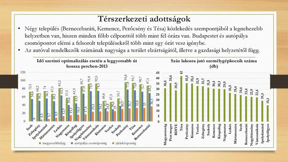 Az autóval rendelkezők számának nagysága a terület elzártságától, illetve a gazdasági helyzetétől függ.