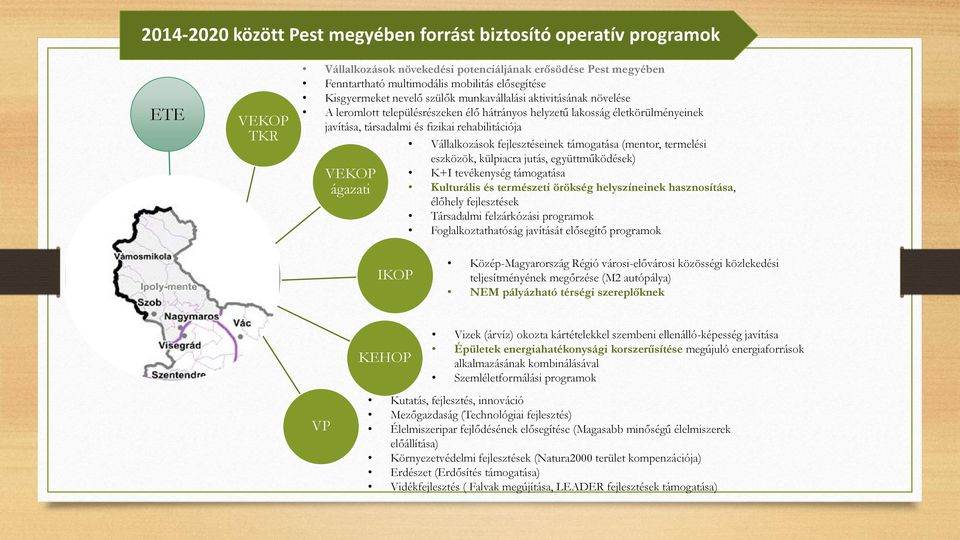 ágazati Vállalkozások fejlesztéseinek támogatása (mentor, termelési eszközök, külpiacra jutás, együttműködések) K+I tevékenység támogatása Kulturális és természeti örökség helyszíneinek hasznosítása,