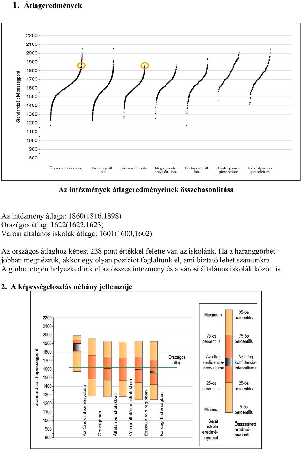 az iskolánk. Ha a haranggörbét jobban megnézzük, akkor egy olyan pozíciót foglaltunk el, ami biztató lehet számunkra.