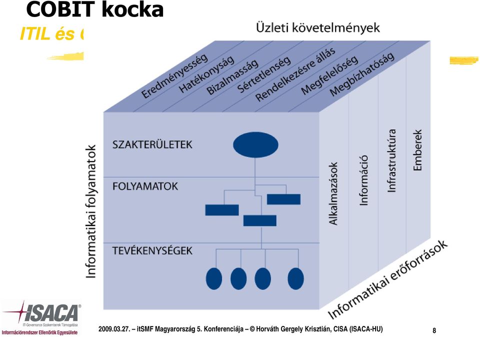 Konferenciája Horváth