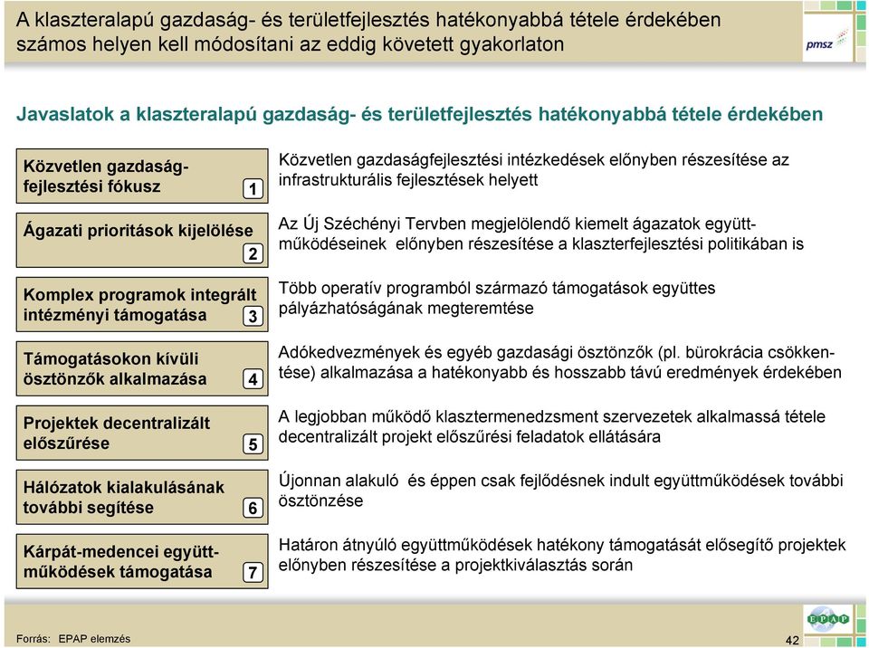 Egészségipar Kreatív ipar Zöldgazdaság és energia Tranzitgazdaság és közlekedés Ingatlanfejlesztés Magas munkaigényű ágazatok Üzleti szolgáltatások Az eddig akkreditált klaszterkezdeményezések szinte