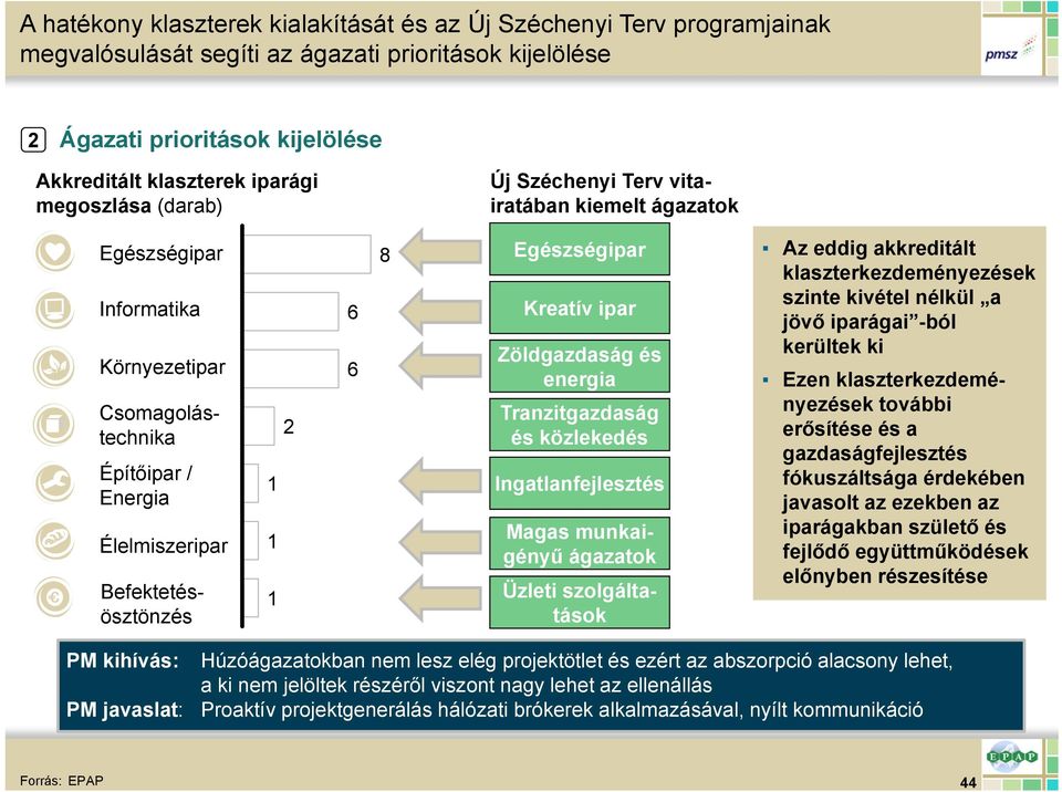 támogatás: összesen ~3,3 Mrd Ft (átlagosan 26 millió Ft/együttműködés) Példa egy infrastruktúra fejlesztési projektre Pályázó: Pécsi Tudományegyetem Projekt: Science, Please!