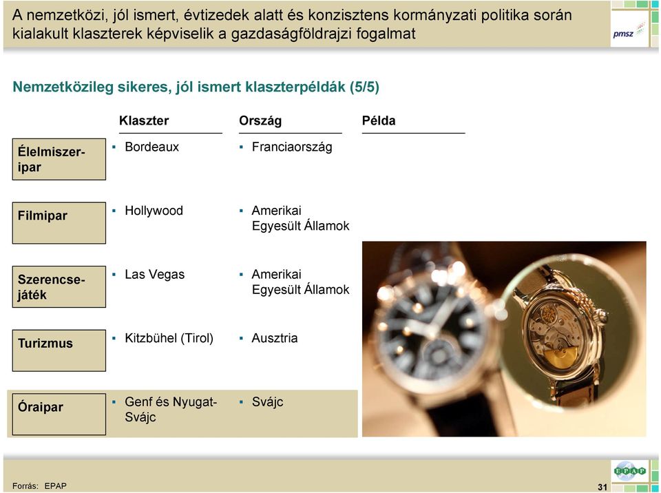 feltörekvő iparágak/szolgáltatások fejlődésében A klaszterpolitikák és klaszterszervezetek tökéletesítése Szinergiafejlesztés a közösségi eszközök és a klaszter dimenziói között Klaszterprogramok