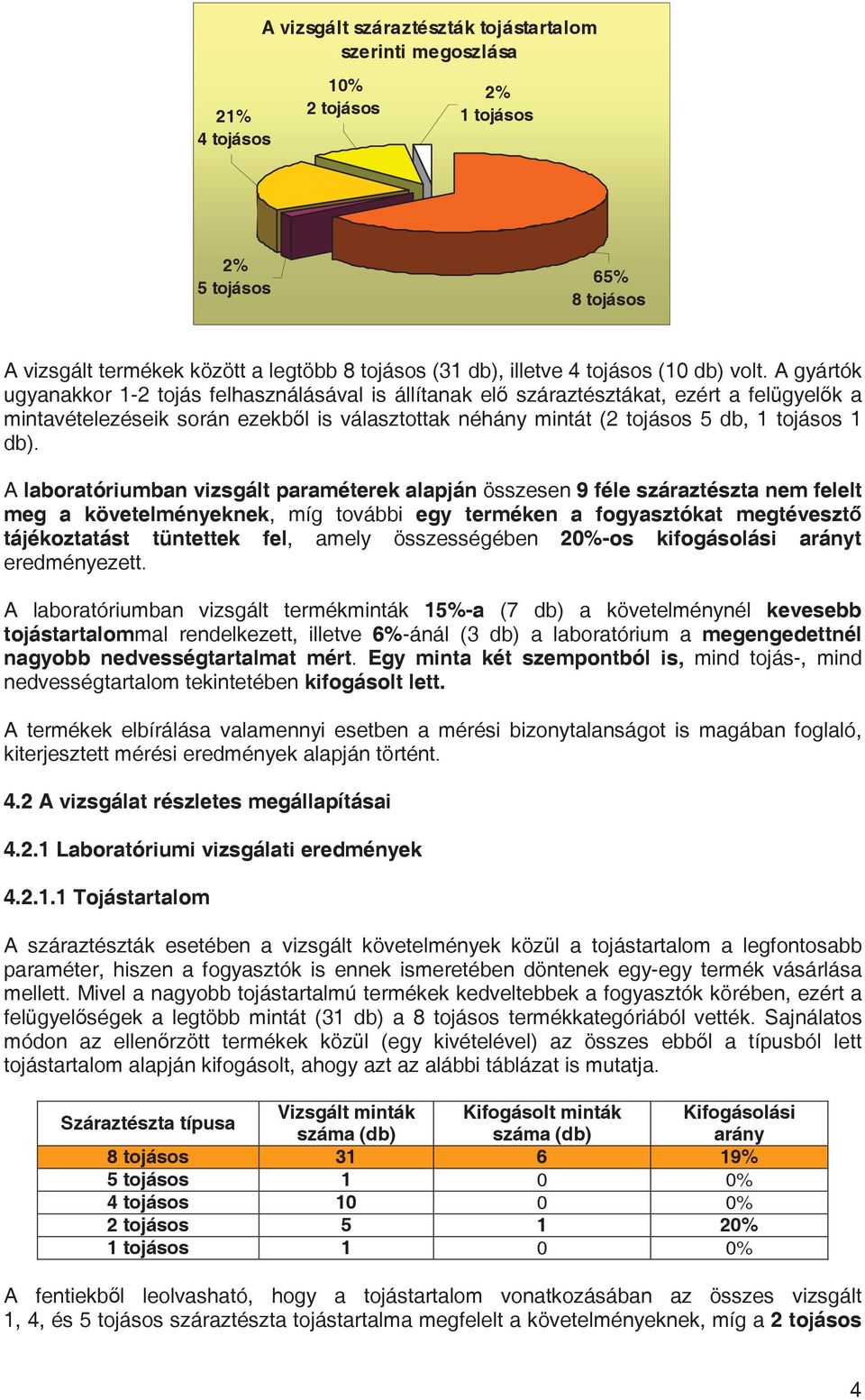 A gyártók ugyanakkor 1-2 tojás felhasználásával is állítanak el száraztésztákat, ezért a felügyelk a mintavételezéseik során ezekbl is választottak néhány mintát (2 tojásos 5 db, 1 tojásos 1 db).