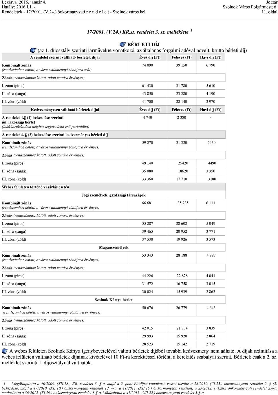 (rendszámhoz kötött, a város valamennyi zónájára szól) Zónás (rendszámhoz kötött, adott zónára érvényes) 74 090 39 150 6 790 I. zóna (piros) 61 430 31 780 5 610 II.