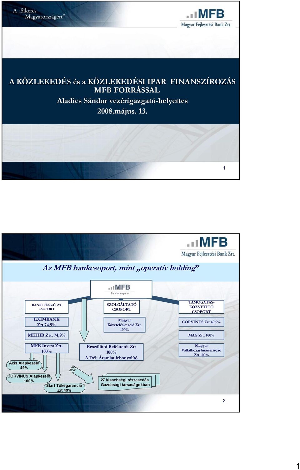 MFB Invest Zrt. 100% 100% CORVINUS Alapkezelő 100% Start Tőkegarancia Zrt 49% SZOLGÁLTATÓ CSOPORT Magyar Követeléskezelő Magyar Zrt. 100% Követeléskezelő Zrt.