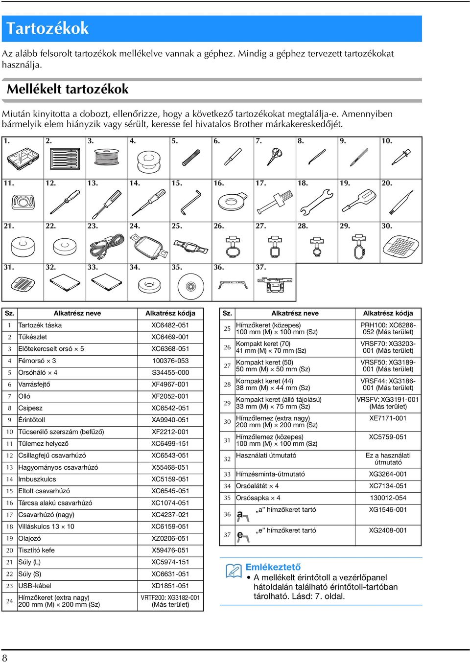 Amennyiben bármelyik elem hiányzik vagy sérült, keresse fel hivatalos Brother márkakereskedőjét. 1. 2. 3. 4. 5. 6. 7. 8. 9. 10. 11. 12. 13. 14. 15. 16. 17. 18. 19. 20. 21. 22. 23. 24. 25. 26. 27. 28.