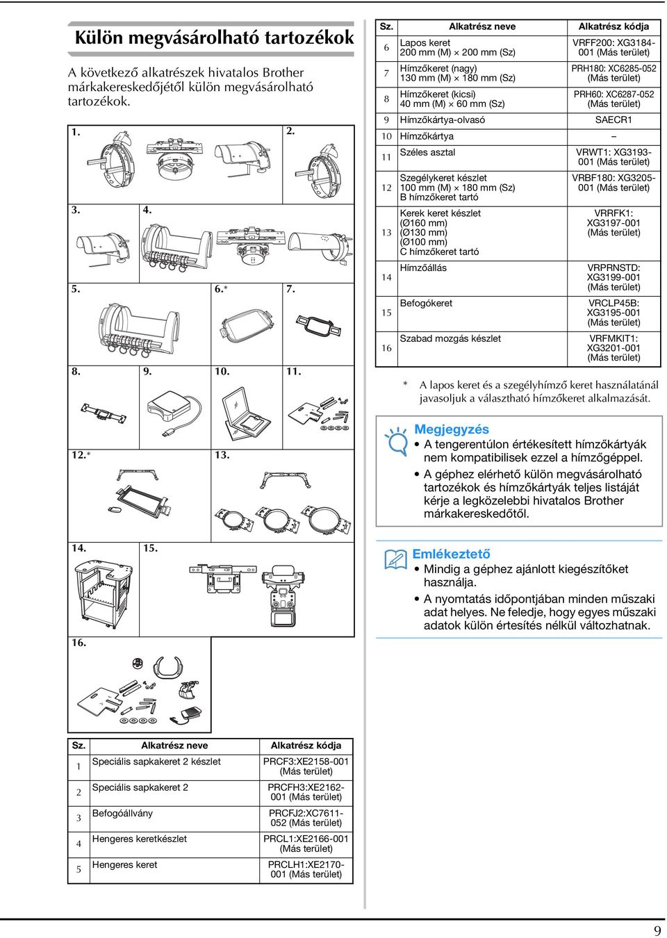 XC6285-052 (Más terület) PRH60: XC6287-052 (Más terület) 9 Hímzőkártya-olvasó SAECR1 10 Hímzőkártya 11 Széles asztal VRWT1: XG3193-001 (Más terület) 12 13 14 15 16 Szegélykeret készlet 100 mm (M) 180