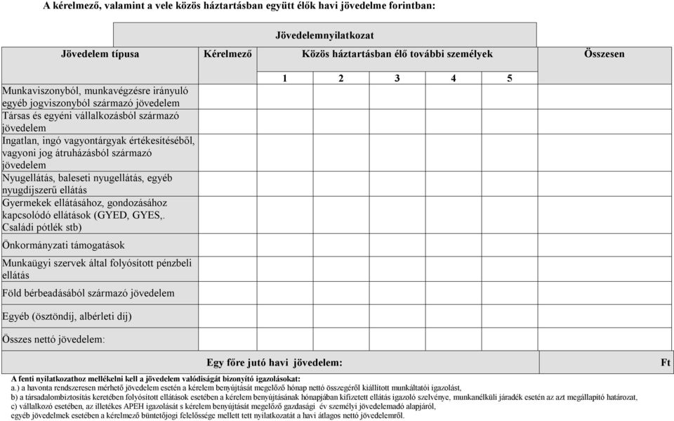 átruházásból származó jövedelem Nyugellátás, baleseti nyugellátás, egyéb nyugdíjszerű ellátás Gyermekek ellátásához, gondozásához kapcsolódó ellátások (GYED, GYES,.